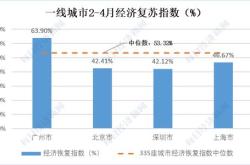 广州拟供地宗，背后信息凸显行业新变化