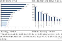 融资榜纳斯达克融资净买入万元，居可比基金前