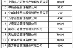 多只基金宣布转型变更名称；印度再限大额申购