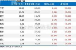 索辰科技（）月日主力资金净卖出万元