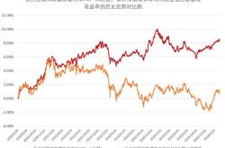 多资产布局破解电风扇行情基金配置专家陈文扬带你玩转投资