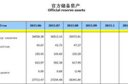 月末央行黄金储备结束连增外汇储备规模上升