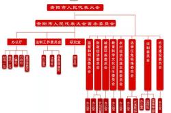 医保基金监管存在的困难及建议